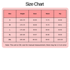 Mansizechart