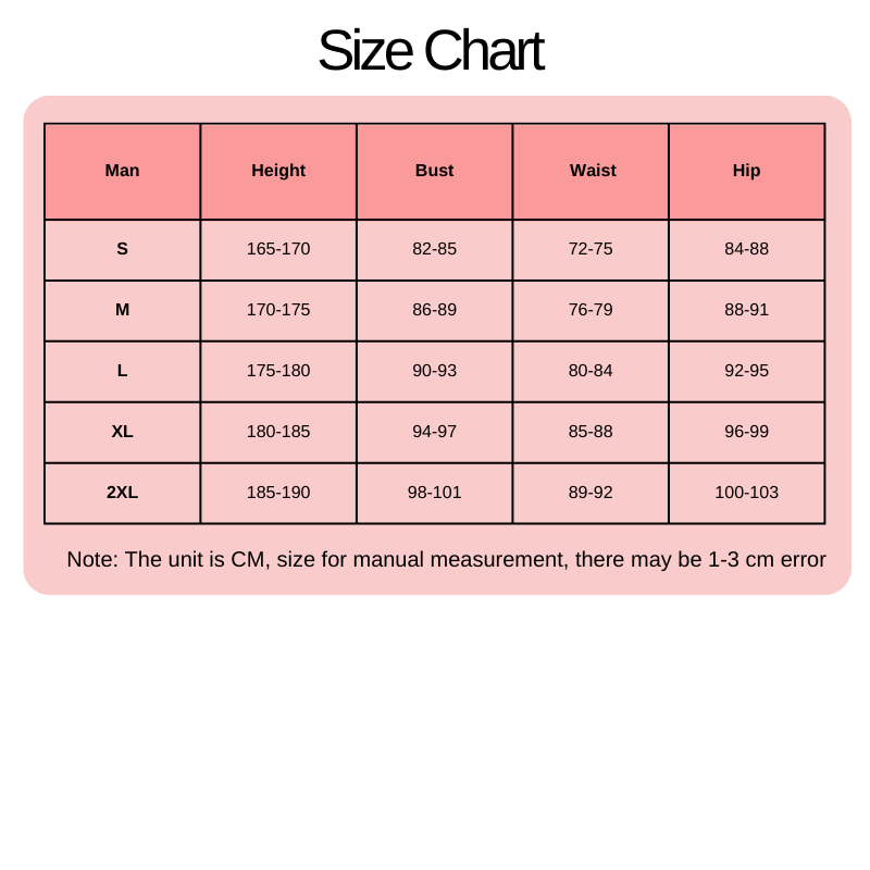 Mansizechart